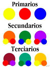 Cómo combinar los colores primarios