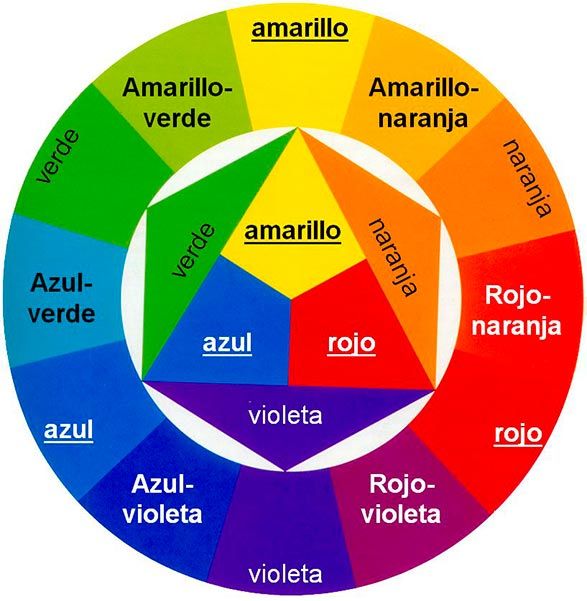 Como combinar los colores